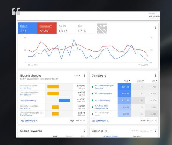 Campanii Ads și marketing