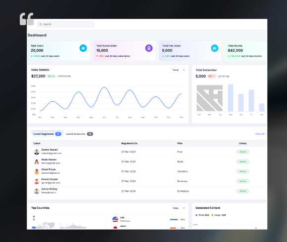 Dashboard ERP / CRM